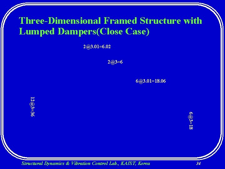 Three-Dimensional Framed Structure with Lumped Dampers(Close Case) 2@3. 01=6. 02 2@3=6 6@3. 01=18. 06