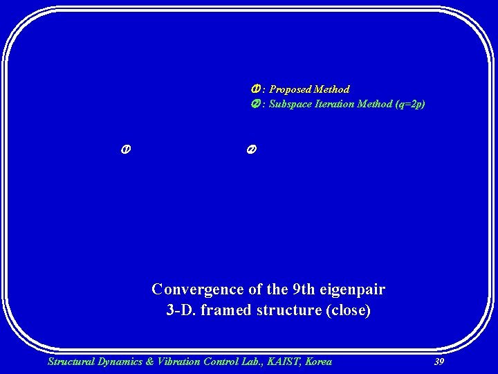  : Proposed Method : Subspace Iteration Method (q=2 p) Convergence of the 9