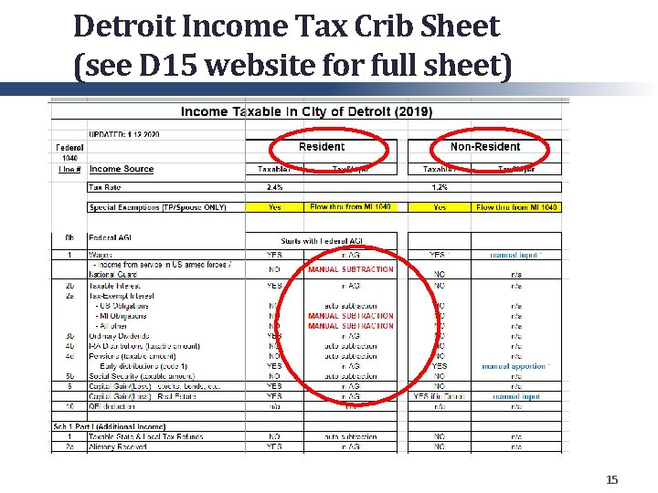 Detroit Income Tax Crib Sheet (see D 15 website for full sheet) 15 