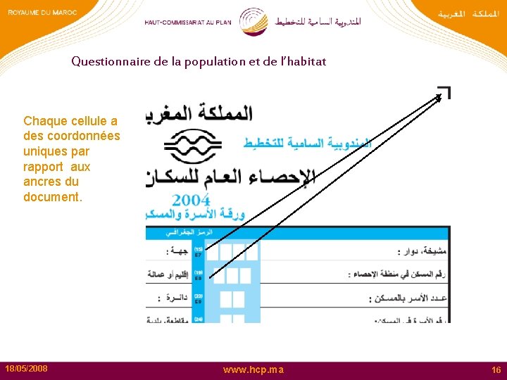 Questionnaire de la population et de l’habitat Chaque cellule a des coordonnées uniques par