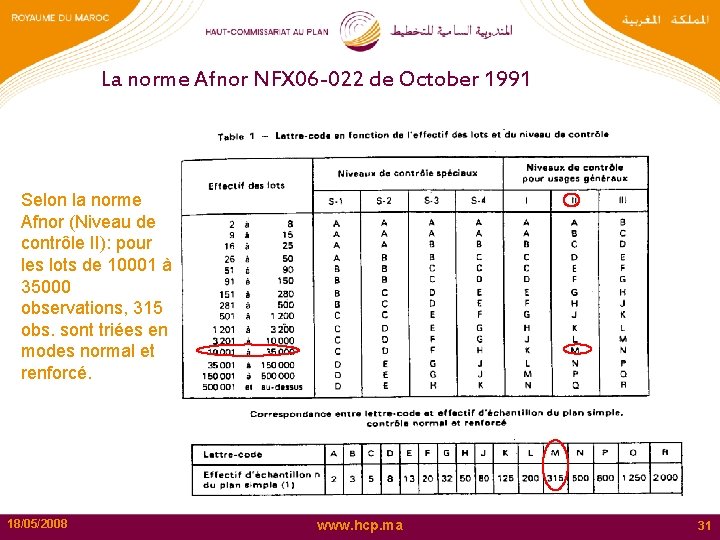 La norme Afnor NFX 06 -022 de October 1991 Selon la norme Afnor (Niveau