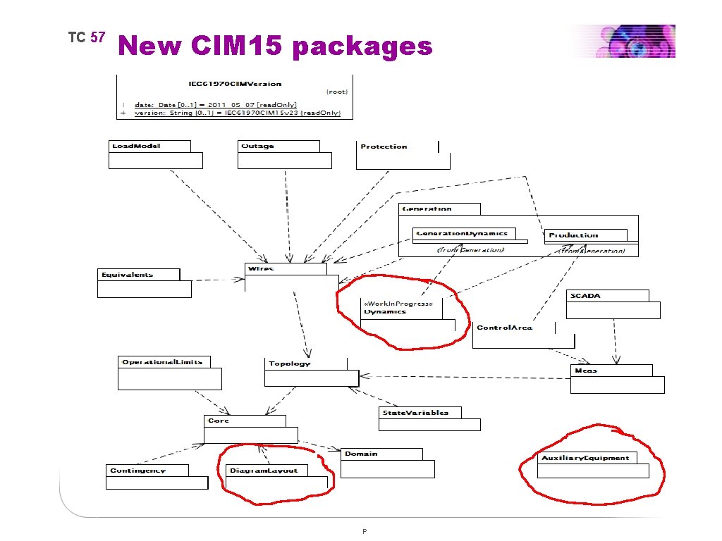 TC 57 New CIM 15 packages P 