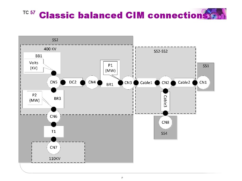TC 57 Classic balanced CIM connections P 