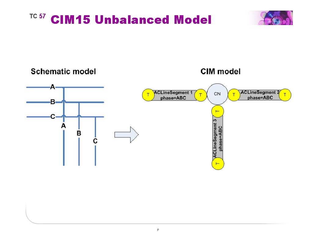 TC 57 CIM 15 Unbalanced Model P 