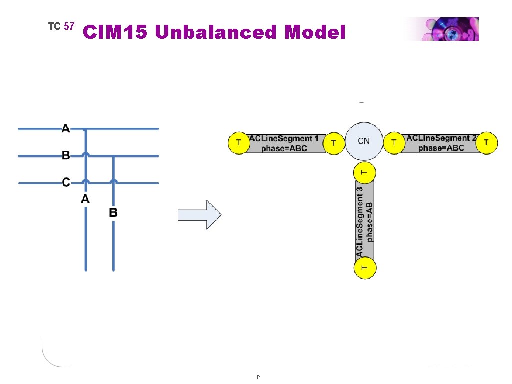 TC 57 CIM 15 Unbalanced Model P 