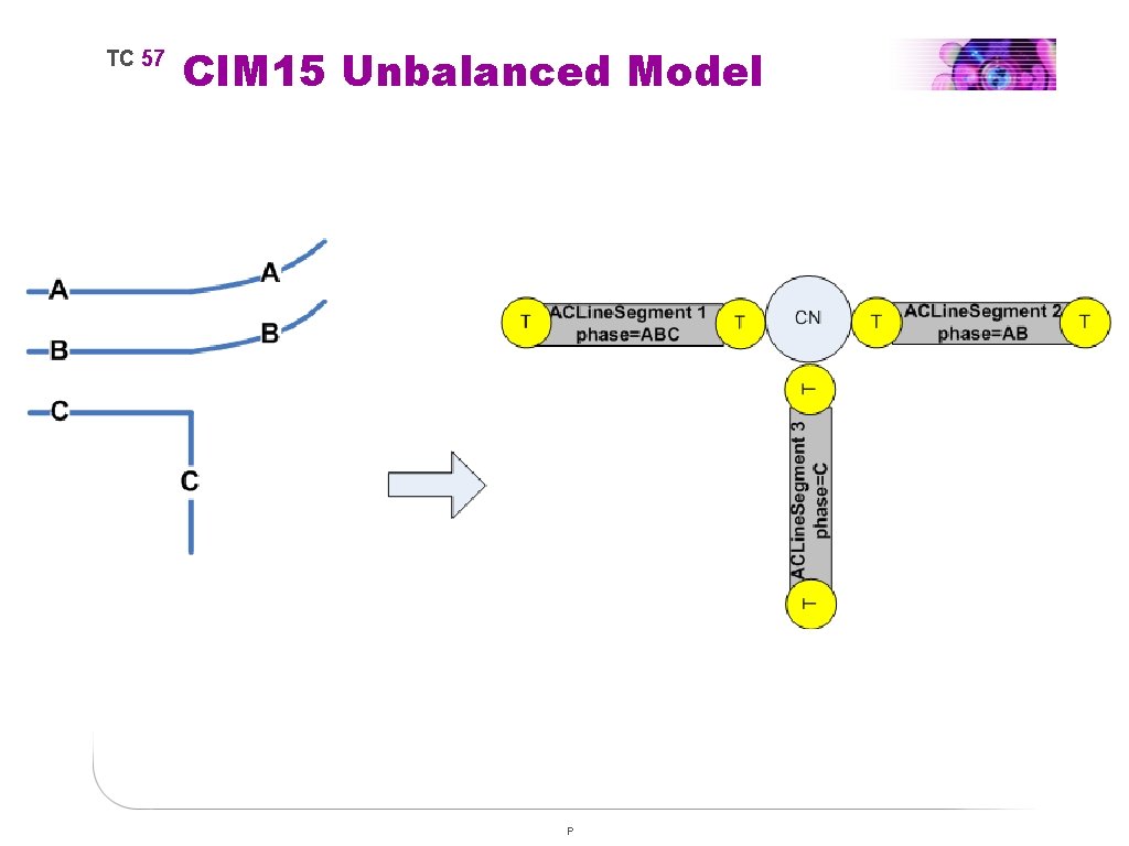 TC 57 CIM 15 Unbalanced Model P 