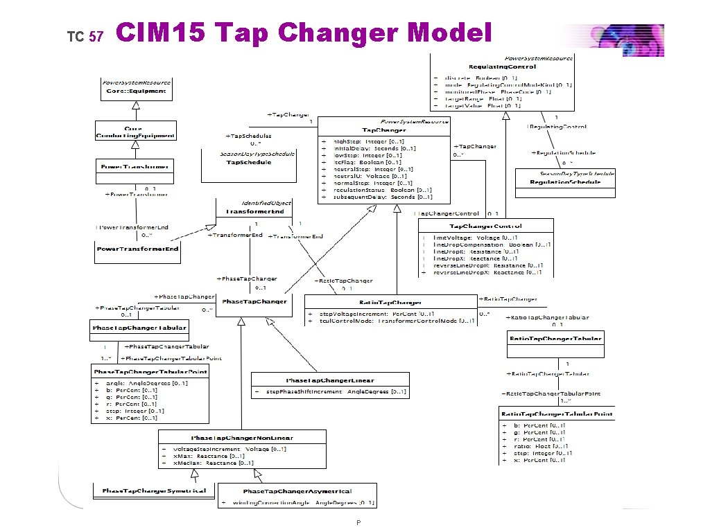 TC 57 CIM 15 Tap Changer Model P 