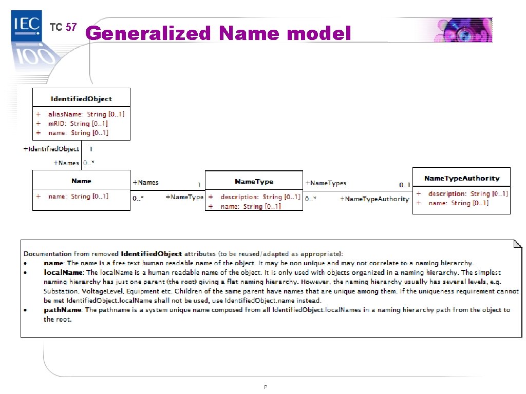 TC 57 Generalized Name model P 