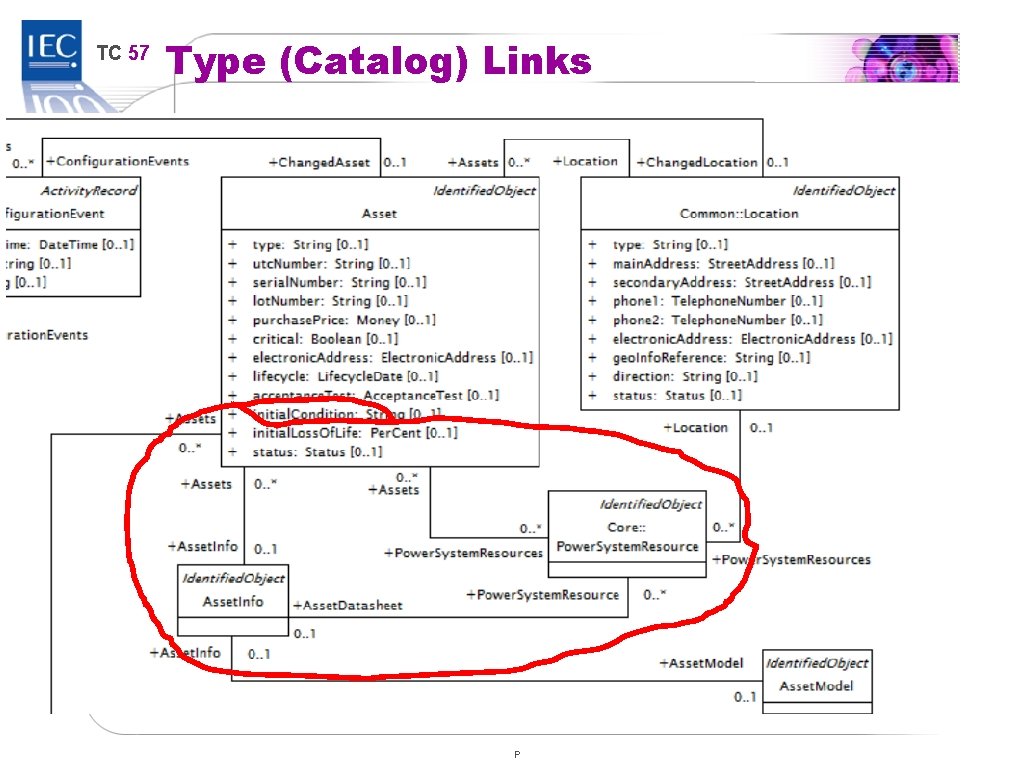 TC 57 Type (Catalog) Links P 