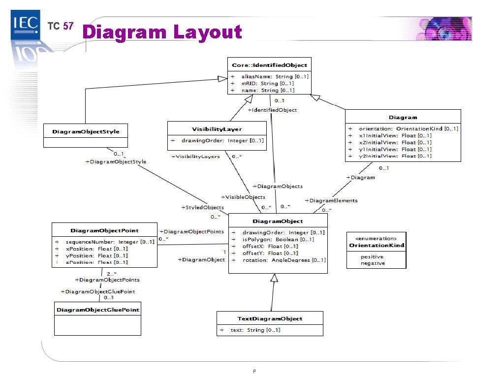 TC 57 Diagram Layout P 