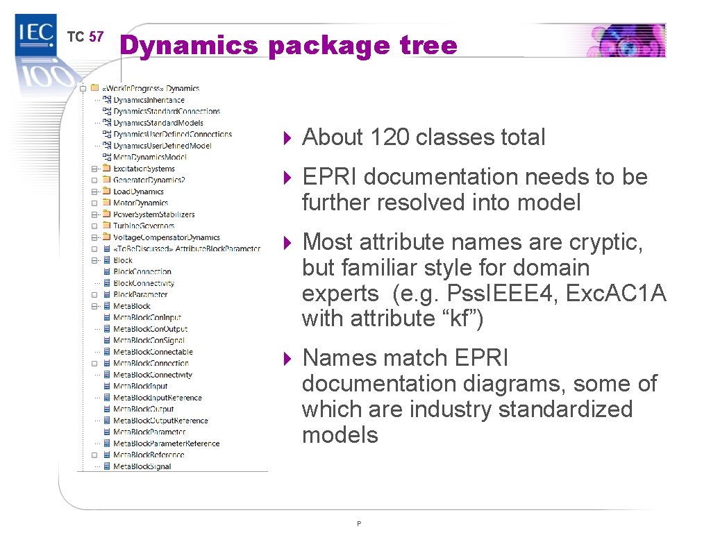 TC 57 Dynamics package tree 4 About 120 classes total 4 EPRI documentation needs