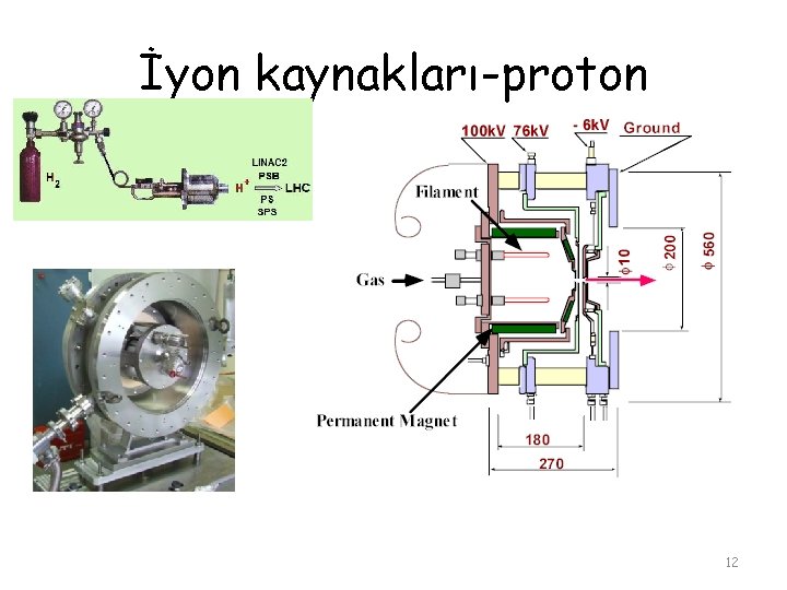 İyon kaynakları-proton 12 