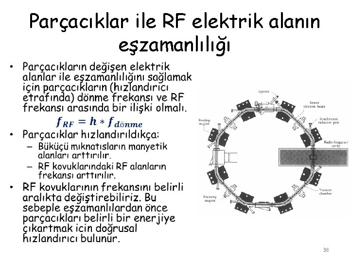 Parçacıklar ile RF elektrik alanın eşzamanlılığı • 38 