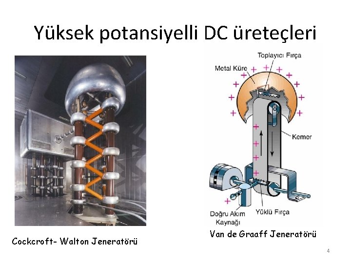 Yüksek potansiyelli DC üreteçleri Cockcroft- Walton Jeneratörü Van de Graaff Jeneratörü 4 