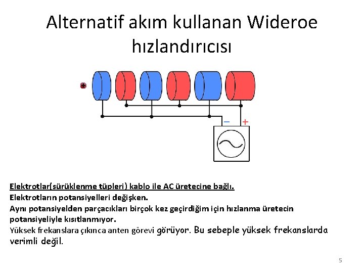 Alternatif akım kullanan Wideroe hızlandırıcısı Elektrotlar(sürüklenme tüpleri) kablo ile AC üretecine bağlı. Elektrotların potansiyelleri