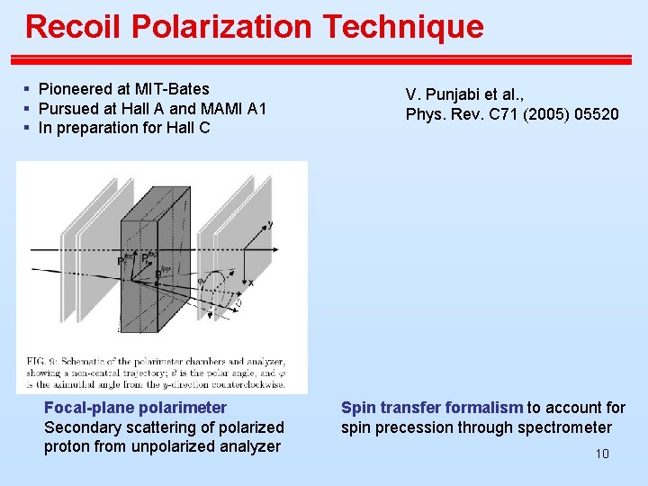 Recoil Polarization Technique § Pioneered at MIT-Bates § Pursued at Hall A and MAMI Recoil Polarization Technique § Pioneered at MIT-Bates § Pursued at Hall A and MAMI