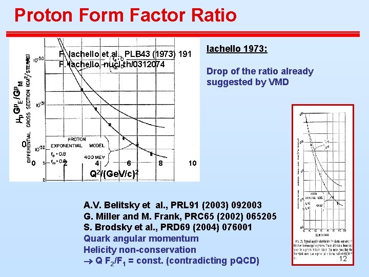 Proton Form Factor Ratio F. Iachello et al. , PLB 43 (1973) 191 F. Proton Form Factor Ratio F. Iachello et al. , PLB 43 (1973) 191 F.