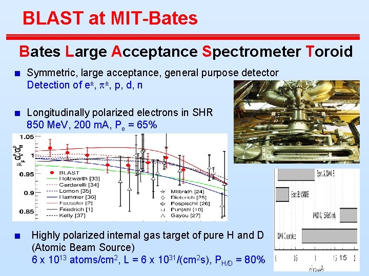 BLAST at MIT-Bates Large Acceptance Spectrometer Toroid Symmetric, large acceptance, general purpose detector Detection BLAST at MIT-Bates Large Acceptance Spectrometer Toroid Symmetric, large acceptance, general purpose detector Detection