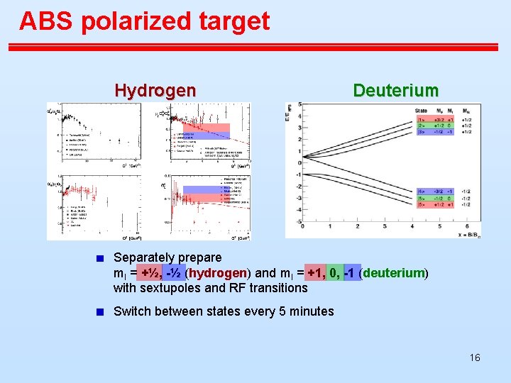 ABS polarized target Hydrogen Deuterium Separately prepare m. I = +½, -½ (hydrogen) and ABS polarized target Hydrogen Deuterium Separately prepare m. I = +½, -½ (hydrogen) and