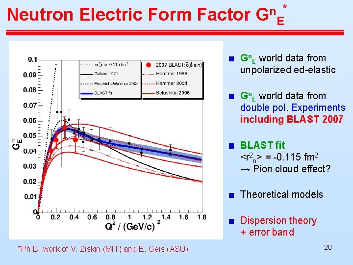 Neutron Electric Form Factor * n G E Gn. E world data from unpolarized Neutron Electric Form Factor * n G E Gn. E world data from unpolarized