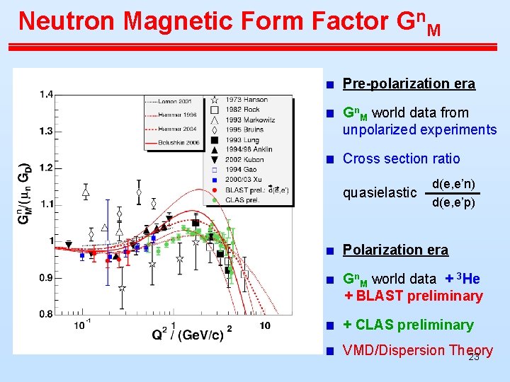 Neutron Magnetic Form Factor Gn. M Pre-polarization era Gn. M world data from unpolarized Neutron Magnetic Form Factor Gn. M Pre-polarization era Gn. M world data from unpolarized