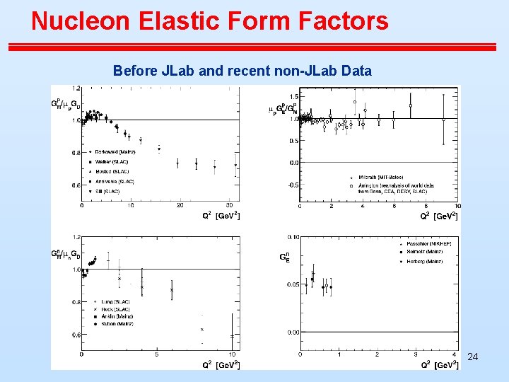 Nucleon Elastic Form Factors Before JLab and recent non-JLab Data 24 Nucleon Elastic Form Factors Before JLab and recent non-JLab Data 24