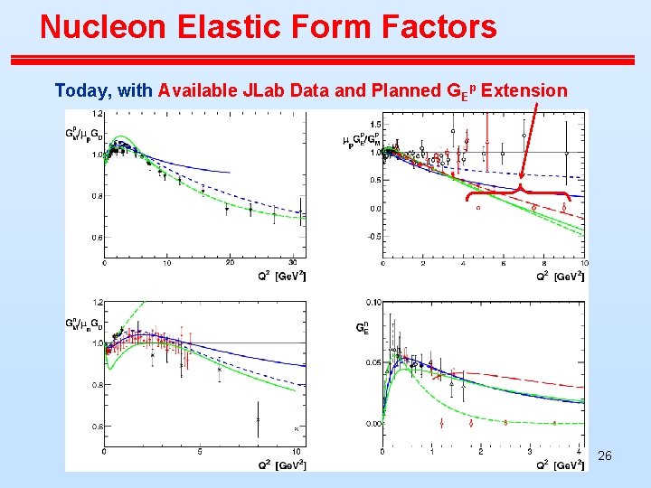 Nucleon Elastic Form Factors Today, with Available JLab Data and Planned GEp Extension 26 Nucleon Elastic Form Factors Today, with Available JLab Data and Planned GEp Extension 26
