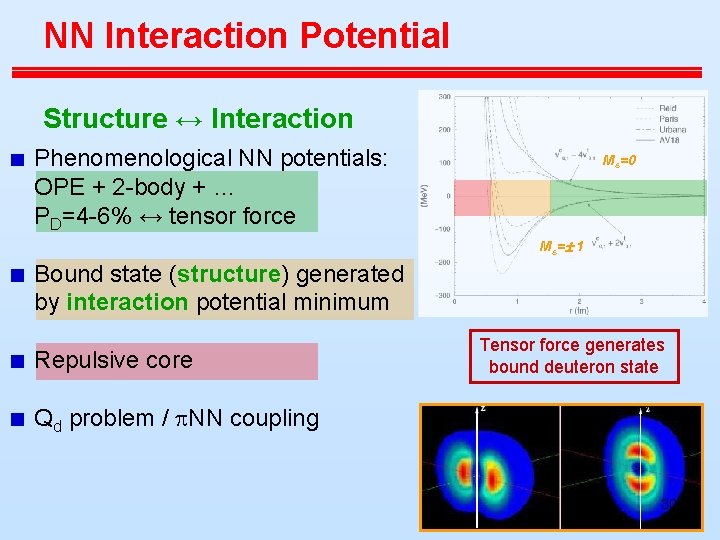NN Interaction Potential Structure ↔ Interaction Phenomenological NN potentials: OPE + 2 -body + NN Interaction Potential Structure ↔ Interaction Phenomenological NN potentials: OPE + 2 -body +