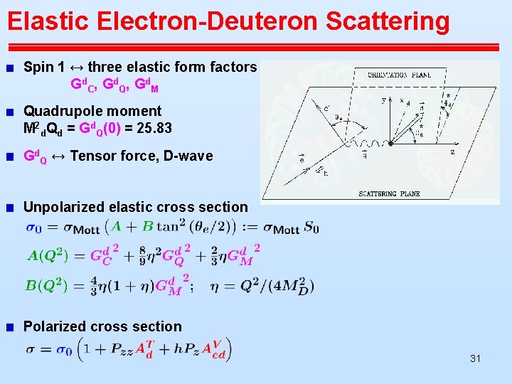 Elastic Electron-Deuteron Scattering Spin 1 ↔ three elastic form factors Gd. C, Gd. Q, Elastic Electron-Deuteron Scattering Spin 1 ↔ three elastic form factors Gd. C, Gd. Q,