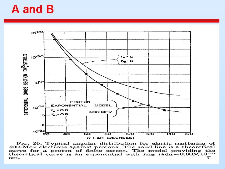 A and B 32 A and B 32