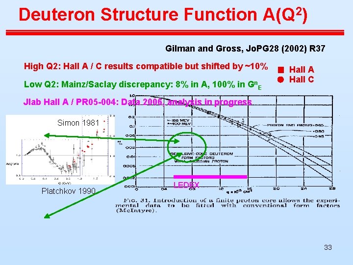 Deuteron Structure Function A(Q 2) Gilman and Gross, Jo. PG 28 (2002) R 37 Deuteron Structure Function A(Q 2) Gilman and Gross, Jo. PG 28 (2002) R 37