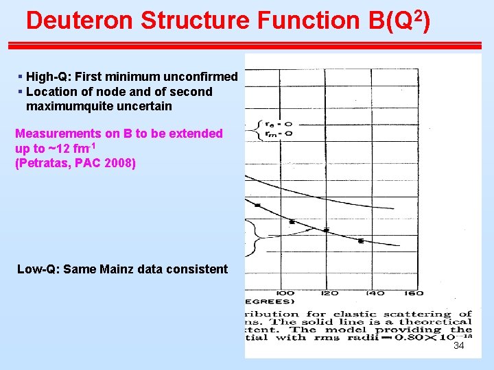 Deuteron Structure Function B(Q 2) § High-Q: First minimum unconfirmed § Location of node Deuteron Structure Function B(Q 2) § High-Q: First minimum unconfirmed § Location of node