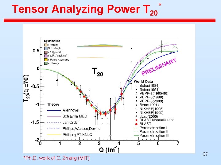Tensor Analyzing Power T 20 * RY A N IMI EL R P *Ph. Tensor Analyzing Power T 20 * RY A N IMI EL R P *Ph.