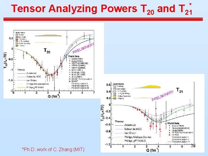 Tensor Analyzing Powers T 20 and * T 21 RY NA IMI EL PR Tensor Analyzing Powers T 20 and * T 21 RY NA IMI EL PR