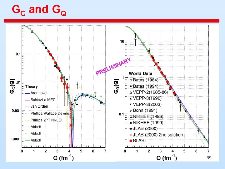 GC and GQ RY A IN GQ(Q) GC(Q) LIM E PR 39 GC and GQ RY A IN GQ(Q) GC(Q) LIM E PR 39