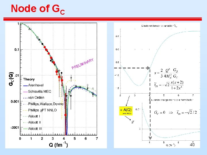Node of GC RY EL GC(Q) PR NA IMI 40 Node of GC RY EL GC(Q) PR NA IMI 40