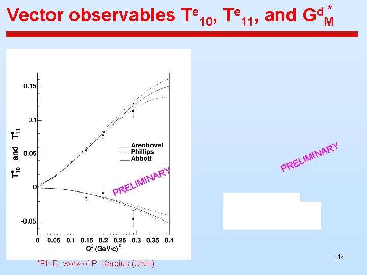 Vector observables Te 10, Te 11, and * d G M RY A IN Vector observables Te 10, Te 11, and * d G M RY A IN