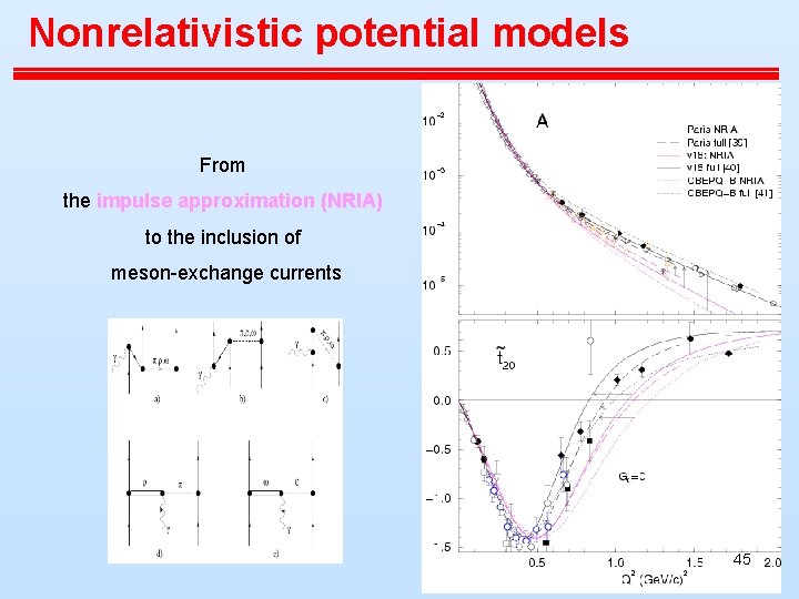 Nonrelativistic potential models From the impulse approximation (NRIA) to the inclusion of meson-exchange currents Nonrelativistic potential models From the impulse approximation (NRIA) to the inclusion of meson-exchange currents