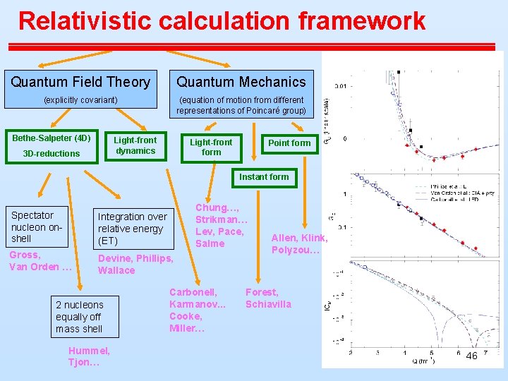Relativistic calculation framework Quantum Field Theory Quantum Mechanics (explicitly covariant) (equation of motion from Relativistic calculation framework Quantum Field Theory Quantum Mechanics (explicitly covariant) (equation of motion from