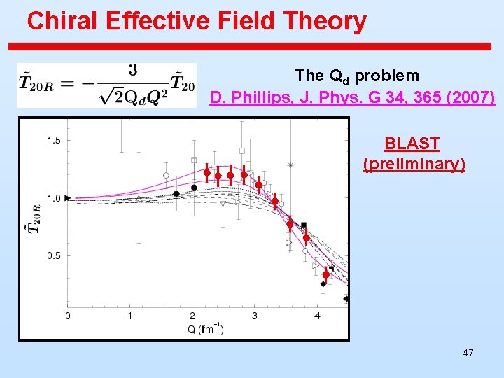 Chiral Effective Field Theory The Qd problem D. Phillips, J. Phys. G 34, 365 Chiral Effective Field Theory The Qd problem D. Phillips, J. Phys. G 34, 365
