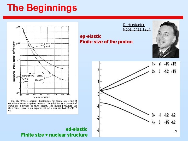 The Beginnings R. Hofstadter Nobel prize 1961 ep-elastic Finite size of the proton ed-elastic The Beginnings R. Hofstadter Nobel prize 1961 ep-elastic Finite size of the proton ed-elastic