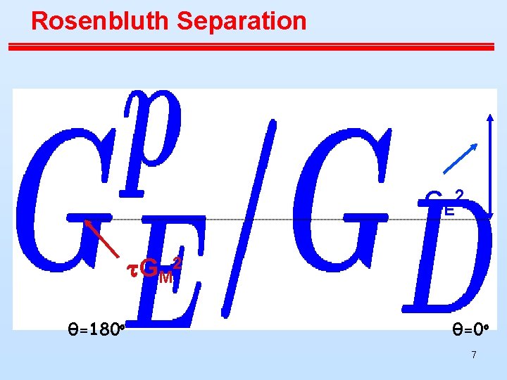 Rosenbluth Separation GE 2 t. GM 2 θ=180 o θ=0 o 7 Rosenbluth Separation GE 2 t. GM 2 θ=180 o θ=0 o 7