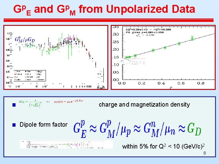 Gp. E and Gp. M from Unpolarized Data charge and magnetization density Dipole form Gp. E and Gp. M from Unpolarized Data charge and magnetization density Dipole form