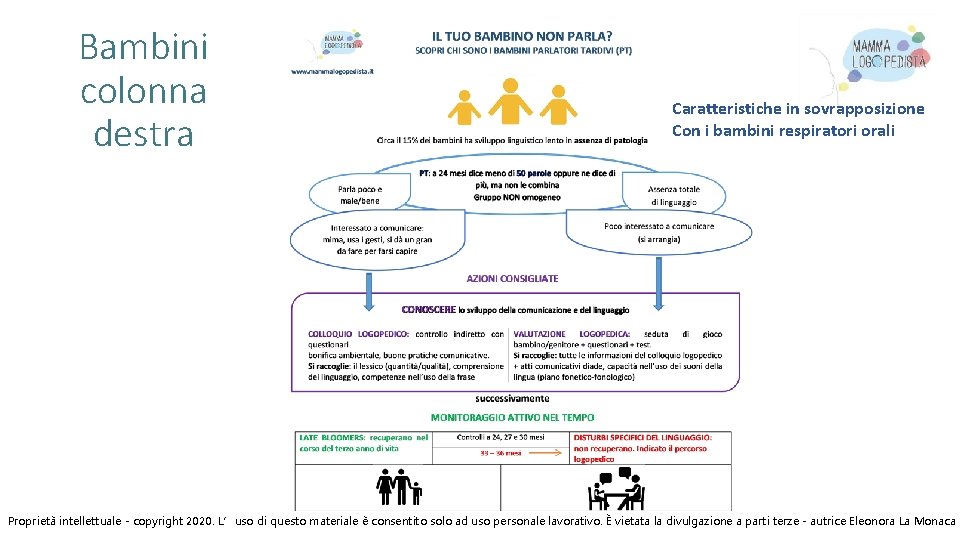 Bambini colonna destra Caratteristiche in sovrapposizione Con i bambini respiratori orali Proprietà intellettuale -