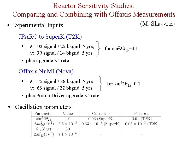 Reactor Sensitivity Studies: Comparing and Combining with Offaxis Measurements (M. Shaevitz) • Experimental Inputs