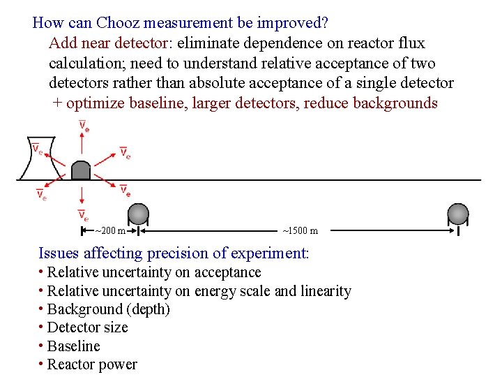 How can Chooz measurement be improved? Add near detector: eliminate dependence on reactor flux