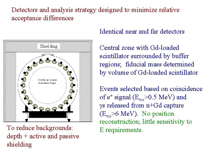 Detectors and analysis strategy designed to minimize relative acceptance differences Identical near and far