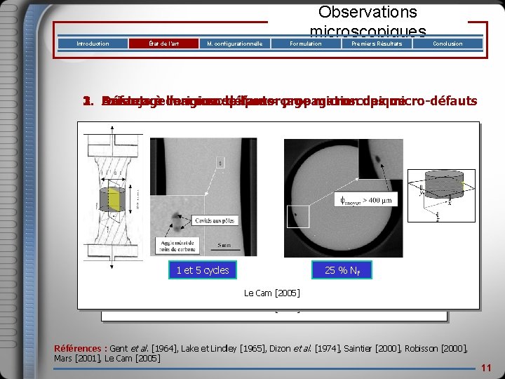 Introduction État de l’art M. configurationnelle Observations microscopiques Formulation Premiers Résultats Conclusion 2. 3.