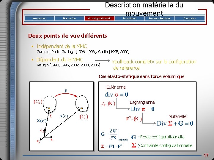 Introduction État de l’art Description matérielle du mouvement M. configurationnelle Formulation Premiers Résultats Conclusion