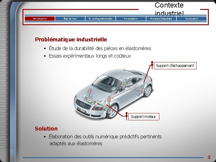 Introduction État de l’art M. configurationnelle Formulation Contexte industriel Premiers Résultats Conclusion Problématique industrielle